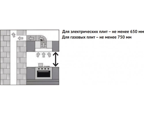Вытяжка полновстраиваемая KORTING KHI 6530 X нерж. Вытяжка полновстраиваемая KORTING KHI 6530 X нерж.