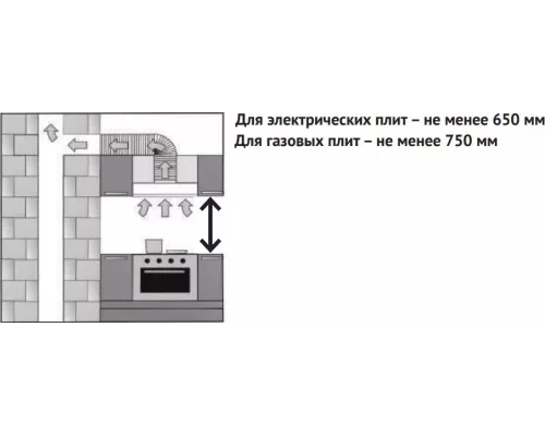 Вытяжка полновстраиваемая KORTING KHI 6530 X нерж.