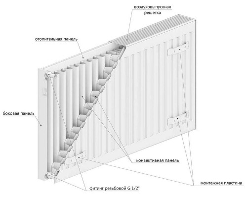 Радиатор LEMAX 22/200/800 Радиатор LEMAX 22/200/800