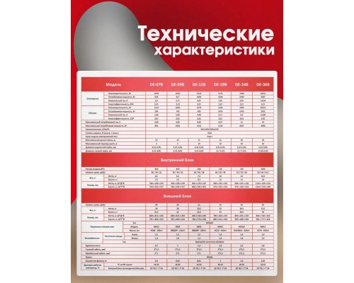 Сплит-система DENKO DE-18B Сплит-система DENKO DE-18B