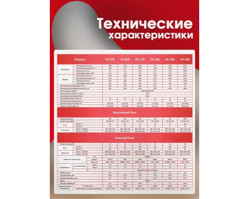 Сплит-система DENKO DE-18B