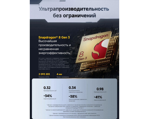 Смартфон POCO F7 Pro 12/256Gb черный Смартфон POCO F7 Pro 12/256Gb черный