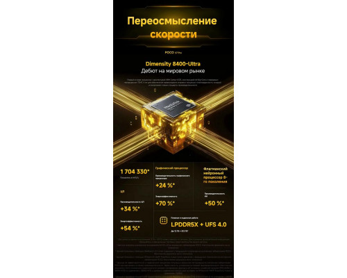 Смартфон POCO X7 Pro 5G 8/256Gb зеленый Смартфон POCO X7 Pro 5G 8/256Gb зеленый