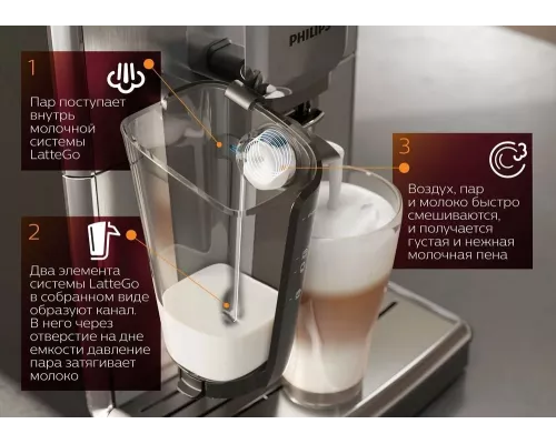 Кофемашина PHILIPS EP2231/40