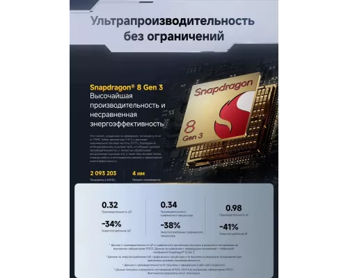 Смартфон POCO F7 Pro 12/256Gb черный