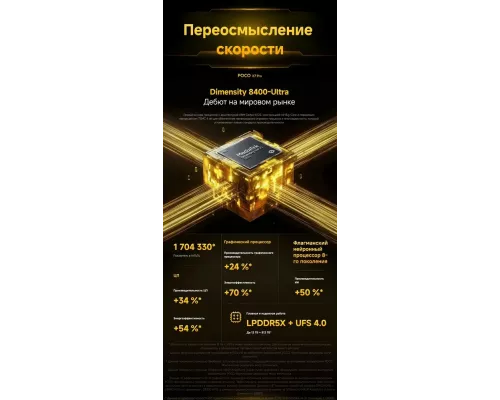 Смартфон POCO X7 Pro 5G 8/256Gb желтый