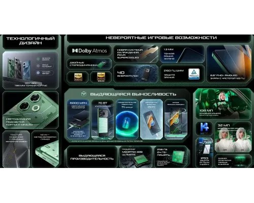 Смартфон Tecno POVA 6 8/256Gb синий