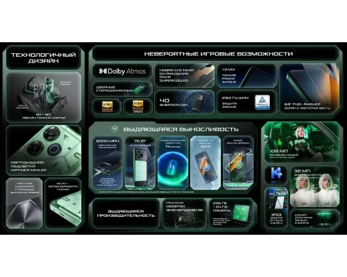 Смартфон Tecno POVA 6 Pro 5G 12/256Gb зеленый