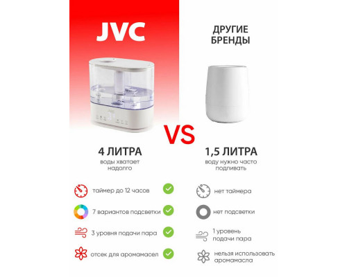 Увлажнители воздуха JVC JH-HDS40