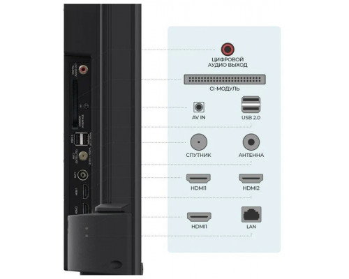 Телевизор ТРИКОЛОР H55U5500SA Телевизор ТРИКОЛОР H55U5500SA