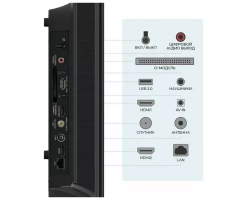 Телевизор ТРИКОЛОР H32H5000SA