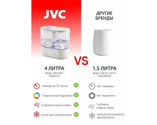 Увлажнители воздуха JVC JH-HDS40