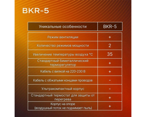 Тепловая пушка Ballu BKR-5 Тепловая пушка Ballu BKR-5