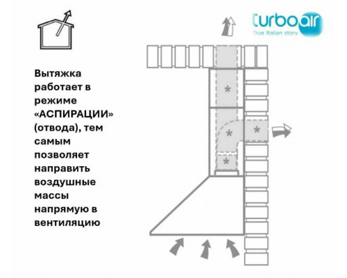 Вытяжка Turboair Certosa IX/A/60/PB