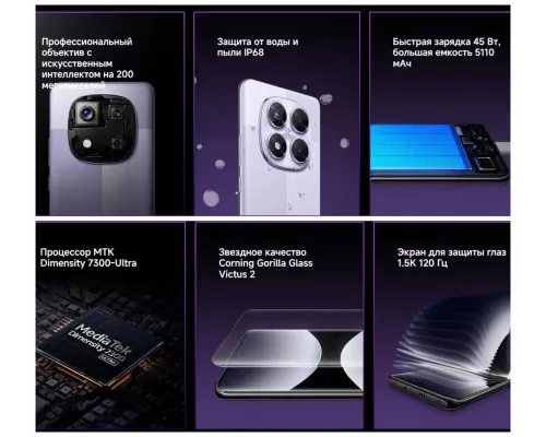 Смартфон Xiaomi Redmi Note 14 Pro 12/256Gb Midnight Black