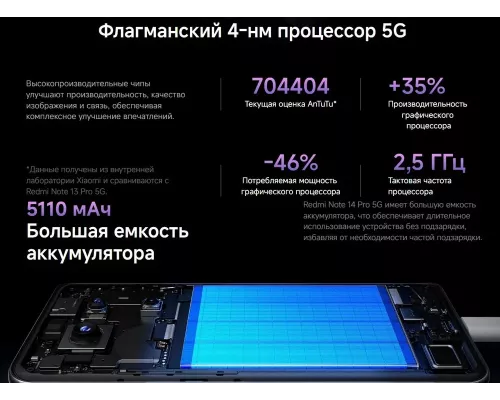 Смартфон Xiaomi Redmi Note 14 Pro 12/256Gb Midnight Black