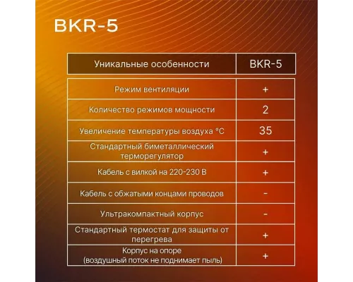 Тепловая пушка Ballu BKR-5