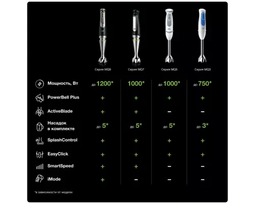 Блендер Braun MQ9185XLI