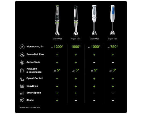 Блендер Braun MQ9185XLI Блендер Braun MQ9185XLI