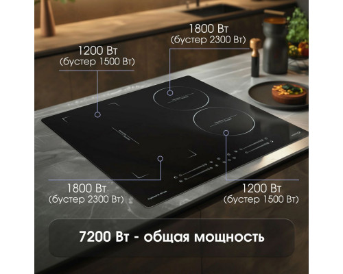 Варочная поверхность Zigmund & Shtain CI 49.6 B