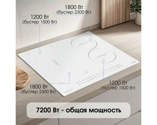 Варочная поверхность Zigmund & Shtain CI 49.6 W