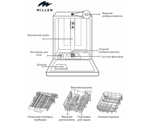 Встраиваемая посудомоечная машина MILLEN MDW 451 Встраиваемая посудомоечная машина MILLEN MDW 451