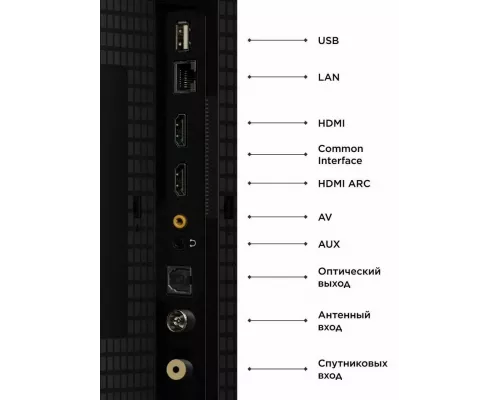 Телевизор TCL 32S4K