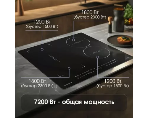 Варочная поверхность Zigmund & Shtain CI 49.6 B