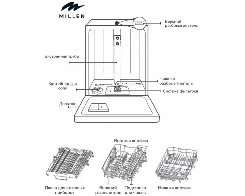 Встраиваемая посудомоечная машина MILLEN MDW 451