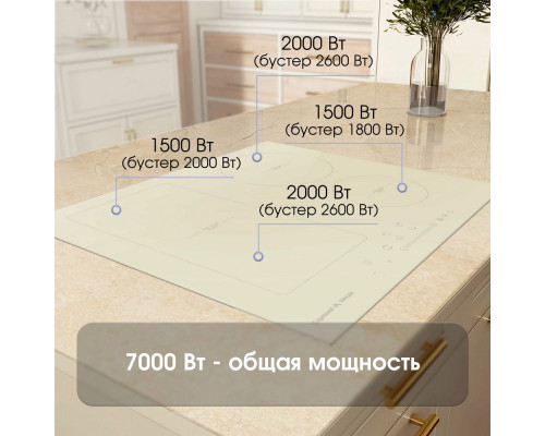 Варочная поверхность Zigmund & Shtain CI 34.6 I Варочная поверхность Zigmund & Shtain CI 34.6 I