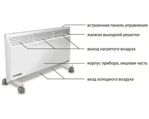 Конвектор Zilon ZHC-2000 E3.0