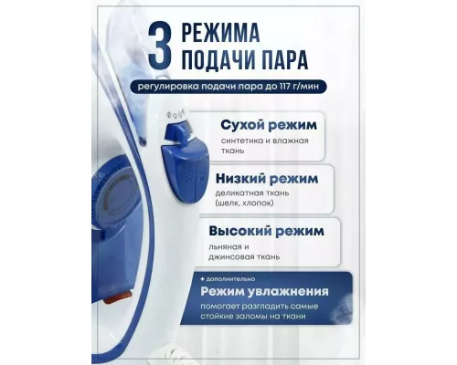 Утюг Atlanta ATH-5545 blue