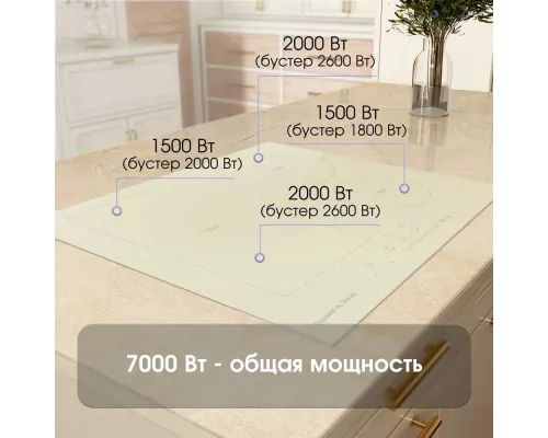 Варочная поверхность Zigmund & Shtain CI 34.6 I