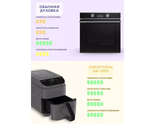 Аэрогриль GARLYN AG-1500