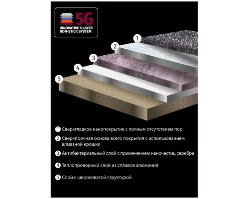 Гриль Pioneer GR1007E