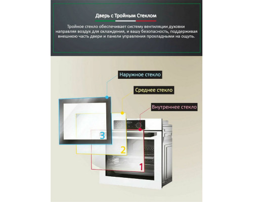 Духовой шкаф ARDO BO28EB2 Духовой шкаф ARDO BO28EB2