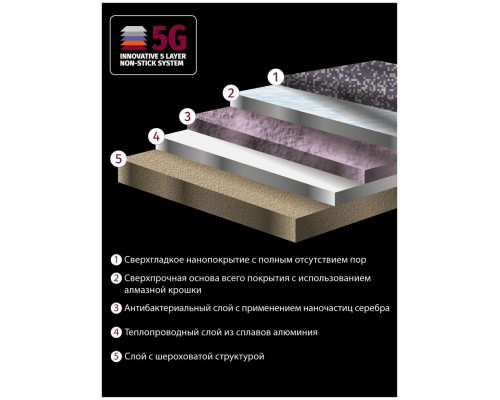 Гриль Pioneer GR1007E