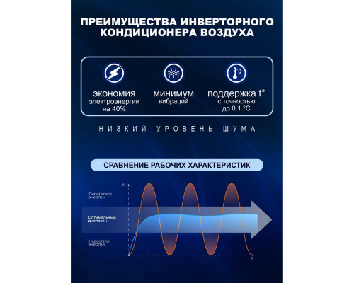 Сплит-система Centek CT-65CDC24 белый