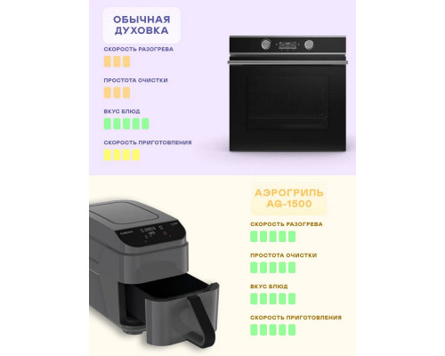 Аэрогриль GARLYN AG-1500