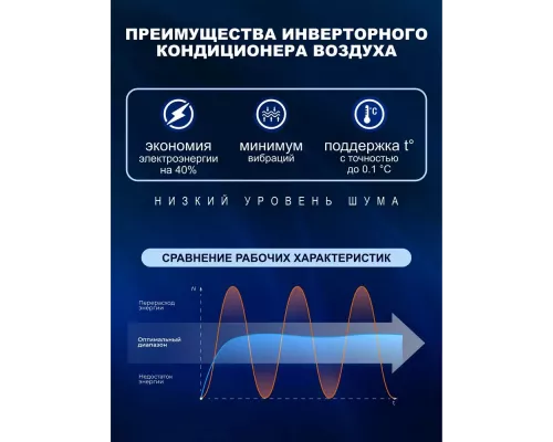 Сплит-система Centek CT-65CDC18 белый