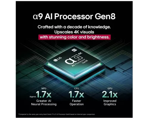 Телевизор LG OLED65C5RLA черный