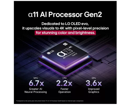 Телевизор LG OLED65G5RLA