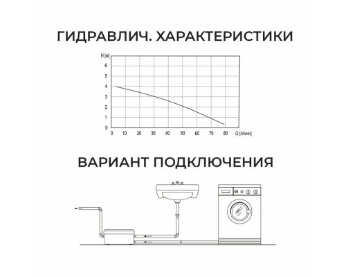 Канализационный насос Termica Compact Lift 250