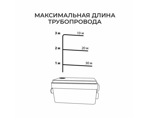 Канализационный насос Termica Compact Lift 250