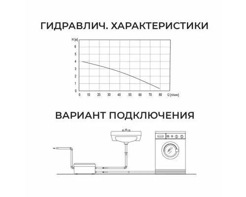 Канализационный насос Termica Compact Lift 250