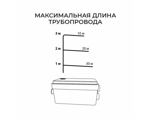 Канализационный насос Termica Compact Lift 250