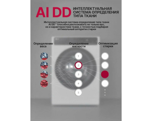 Стиральная машина LG F2V5HG0W