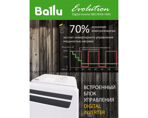 Конвектор Ballu Evolution Digital Inverter BEC/EVI4-1500 белый