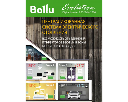Конвектор Ballu Evolution Digital Inverter BEC/EVI4-2500 белый