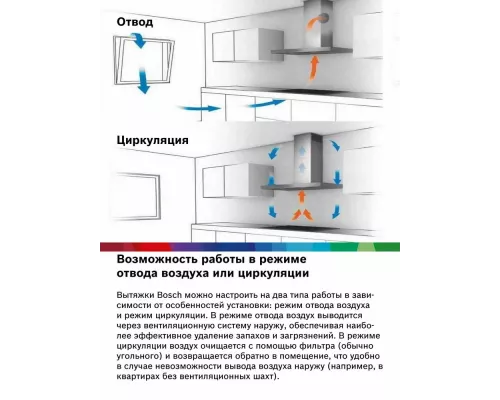 Вытяжка Bosch DWK96PJ60T черный